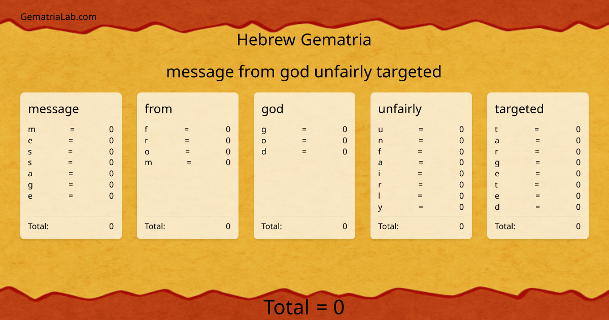 message from god unfairly targeted in hebrew Gematria